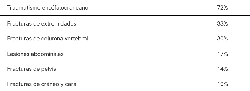 Dr. Víctor Gómez Ponce